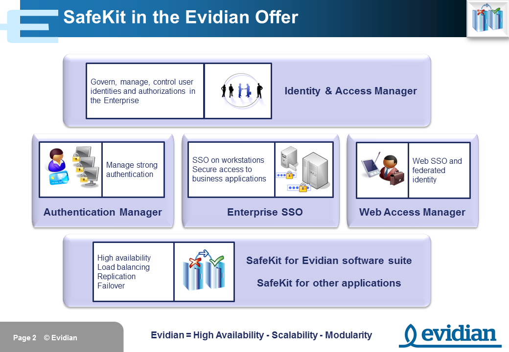 SafeKit 7.1 Training - Introduction - Evidian