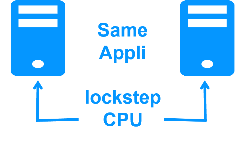 Fault tolerance with lockstep CPU