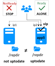 Automatic failover of a mirror module