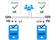 Normal operation, stable states, of a farm module