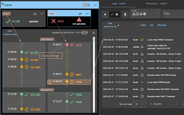 Image de la console web SafeKit
Afficher la chronologie des états du module